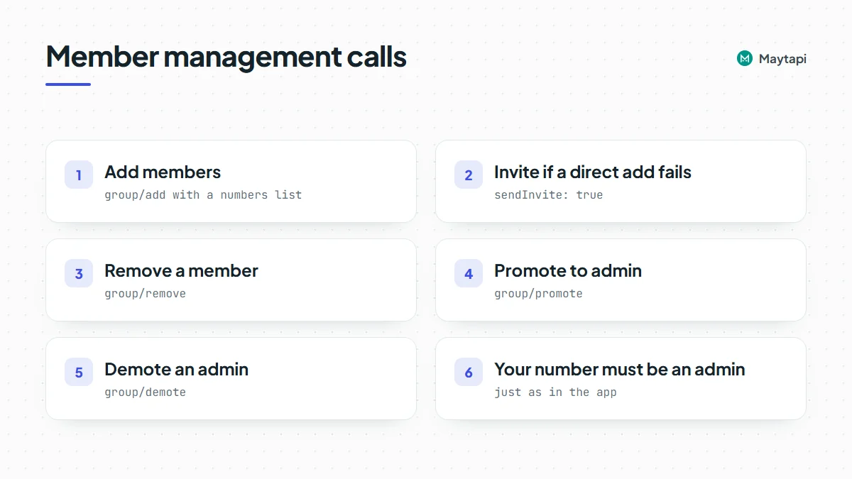Checklist of the group member endpoints: add, remove, promote and demote, with the invitation fallback and admin requirement.
