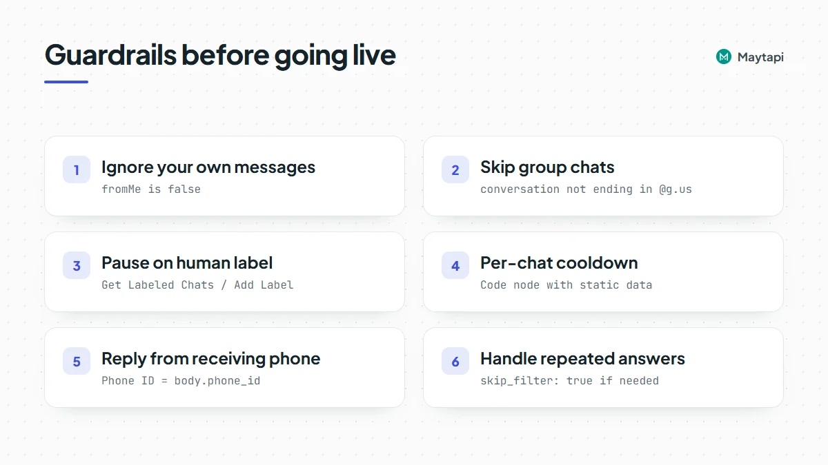 Checklist of guardrails for a WhatsApp AI agent in n8n: fromMe filter, skip groups, human label handoff, per-chat cooldown, reply from the receiving phone, duplicate filter