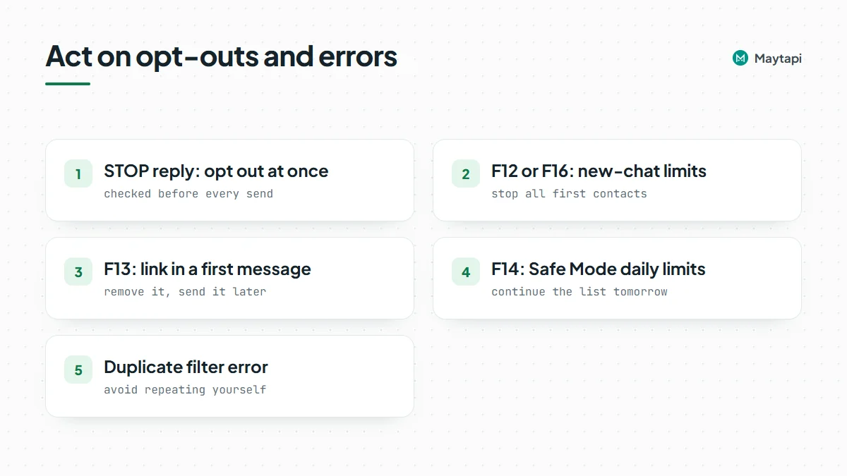 Checklist of how to react during a broadcast: honor STOP replies immediately and handle F12, F16, F13, F14 and duplicate filter errors.