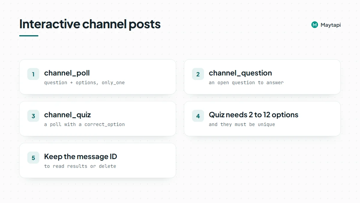 Checklist of the three interactive channel post types, poll, question and quiz, with their key fields and limits.