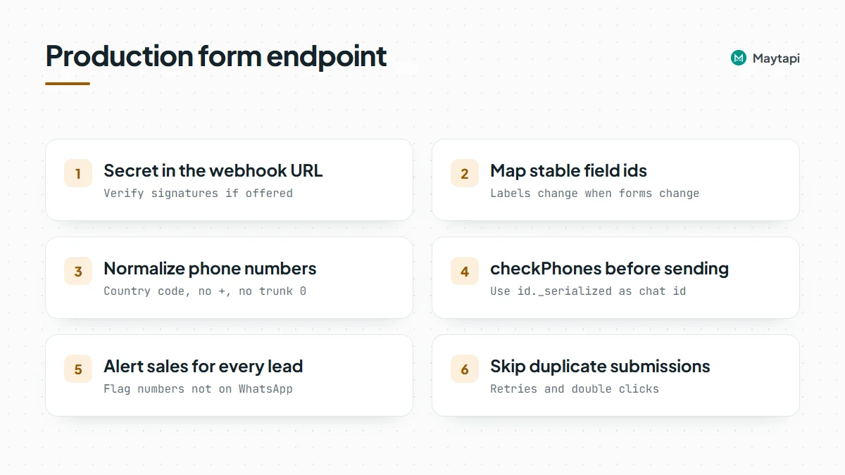 Checklist for a production form-to-WhatsApp endpoint: secret URL, map by stable field ids, normalize phones, checkPhones before sending, alert sales even for invalid numbers, avoid duplicate messages.