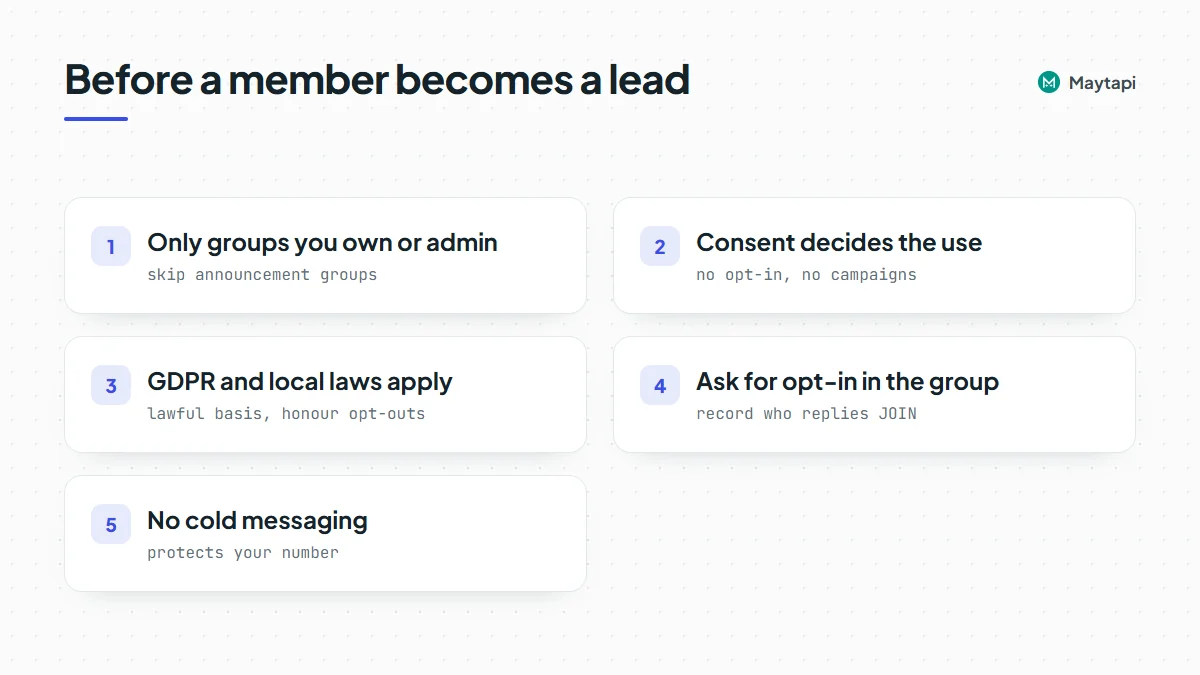 Checklist before treating exported WhatsApp group members as leads: only groups you own or admin, consent decides use, GDPR applies, ask for opt-in in the group, no cold messaging