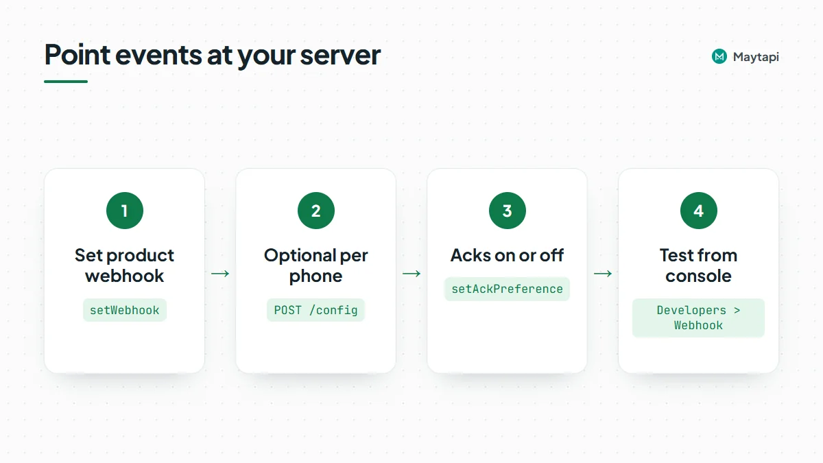 Workflow for configuring the WhatsApp webhook: set the product URL, optionally a per-phone URL, turn receipts on or off and test from the console.