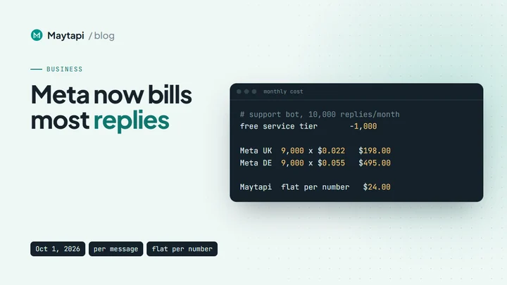 WhatsApp API Pricing After October 2026: What a Support Bot Costs